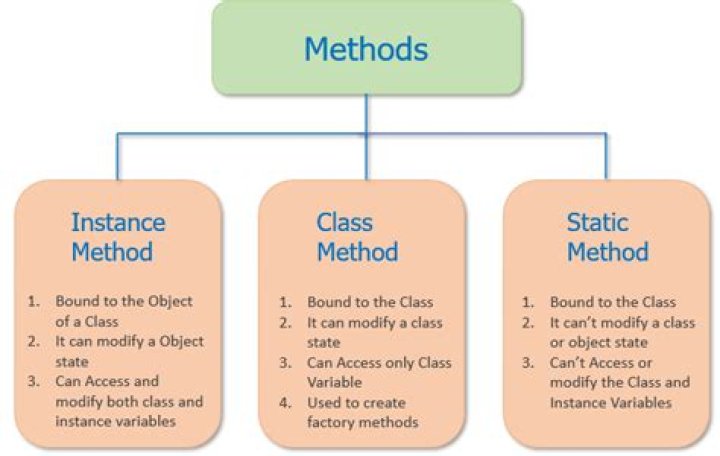 Can method local inner class be static?