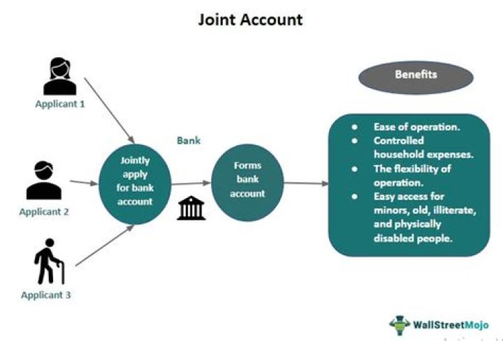 Can mother and son have a joint bank account?