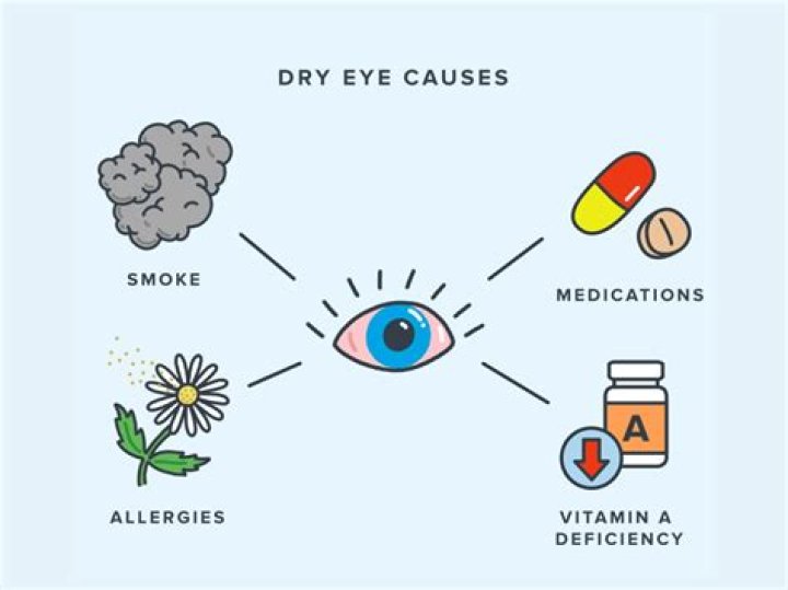 Can MS cause dry eyes?