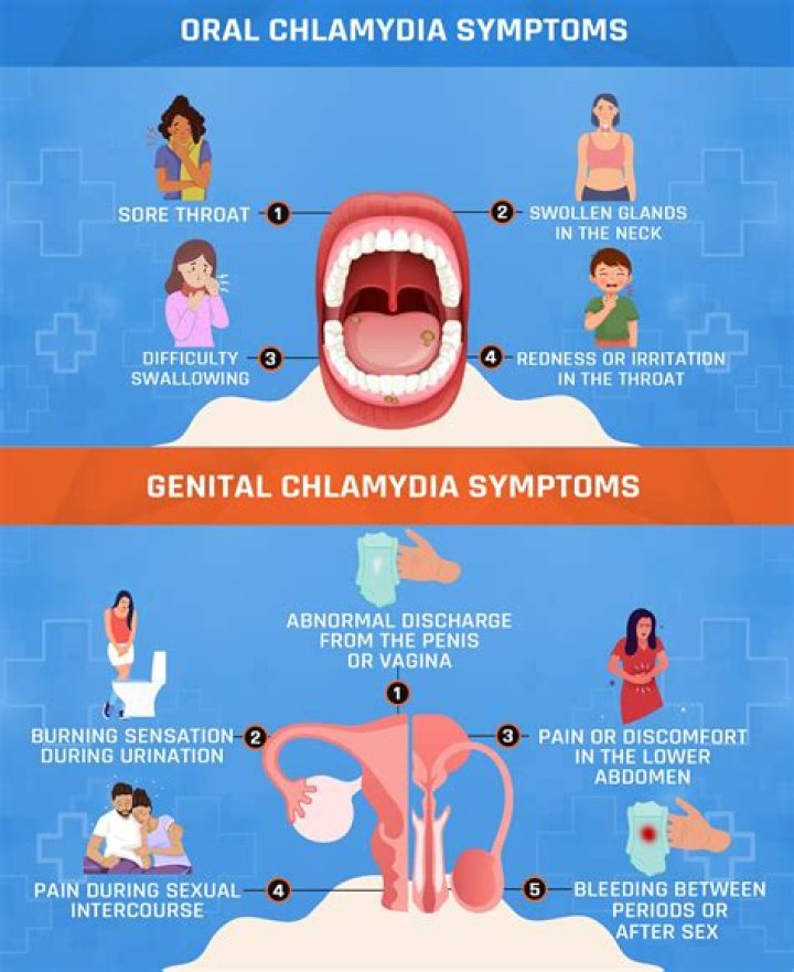 Can oral gonorrhea go away by itself?