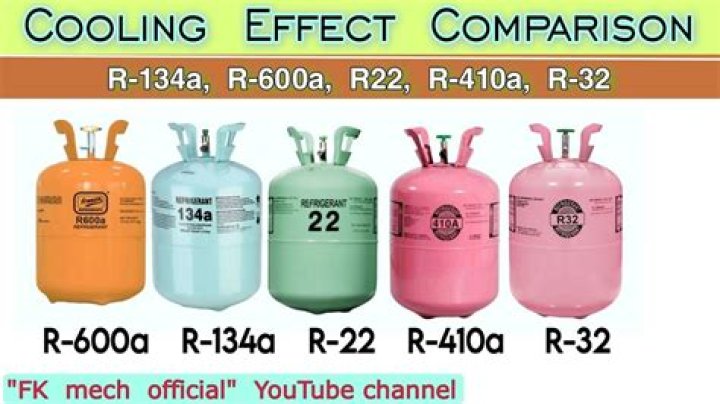 Can R12 and R22 be mixed?