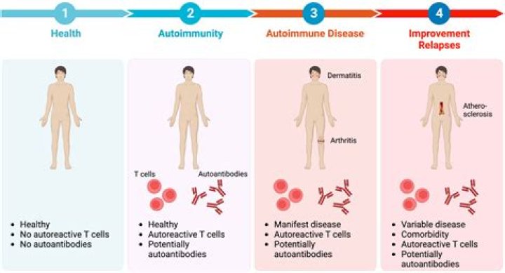 Can scabies become immune to permethrin?