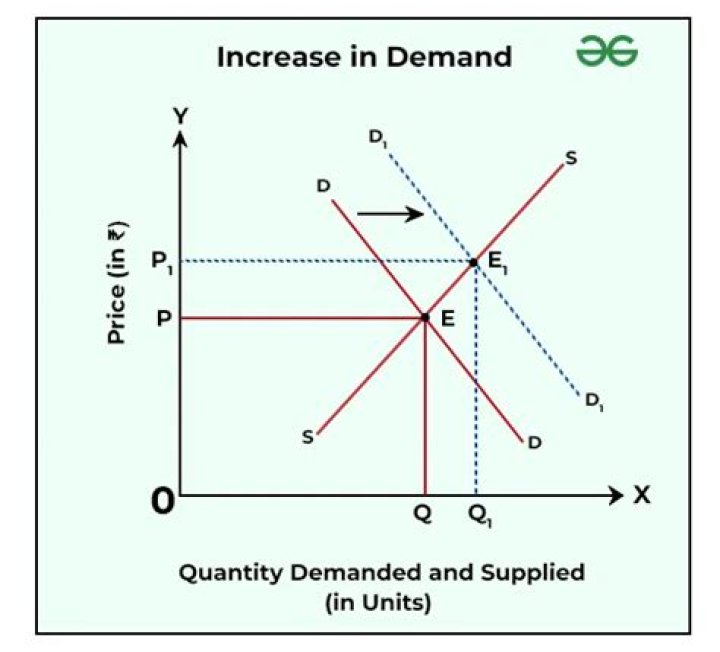 Can seller increase price after appraisal?