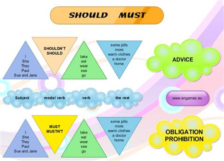 Can should and must be used together?