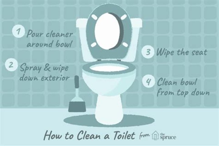 Can Sprite clean a toilet?