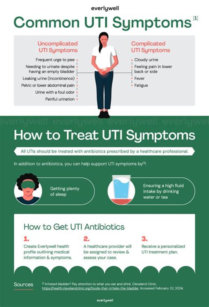 Can Teladoc treat a UTI?