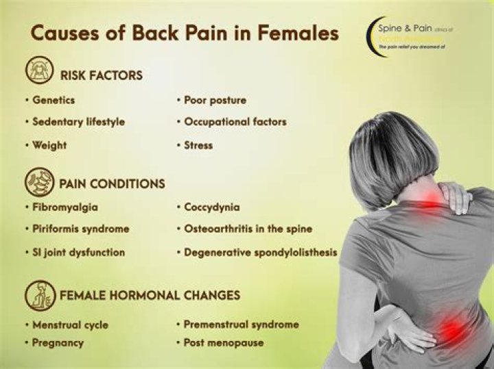 Can thyroid cause back pain?