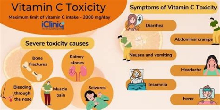 Can Too Much vitamin C cause inflammation?