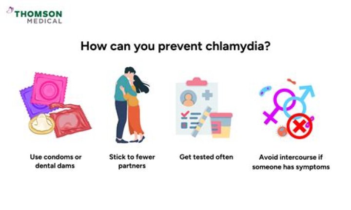 Can two clean partners get chlamydia?