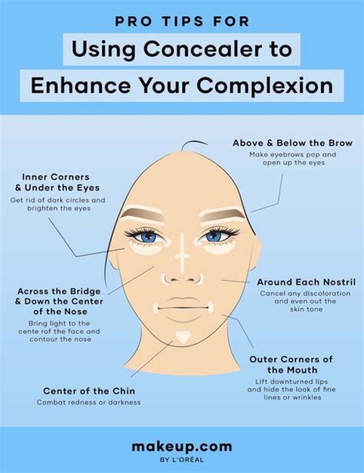 Can we apply concealer on lips?