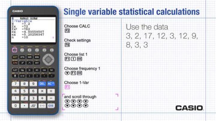 Can we use calculator in commerce?
