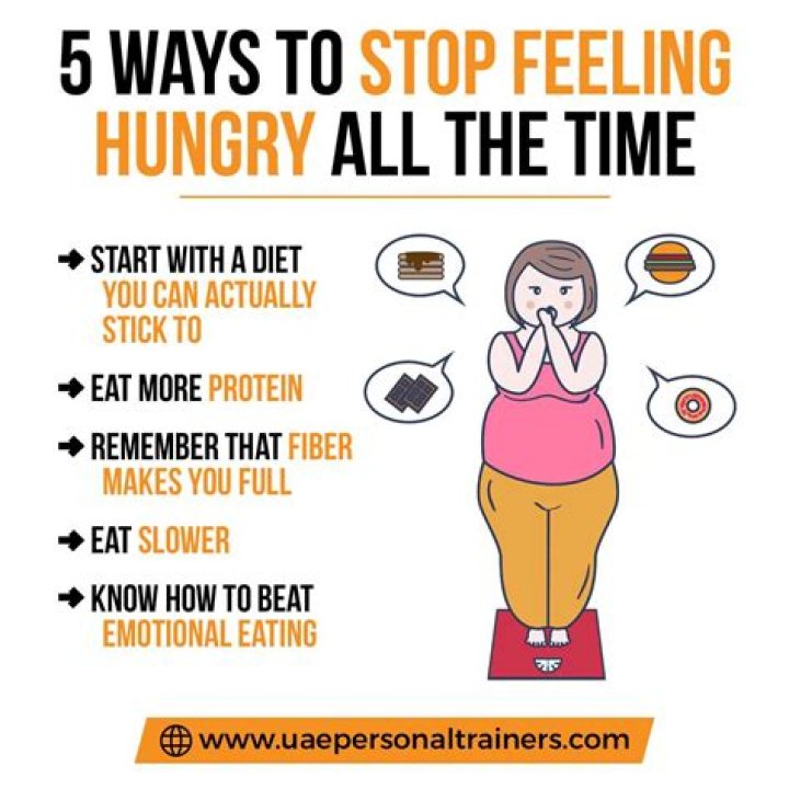 Can you be hungry and still gain weight?