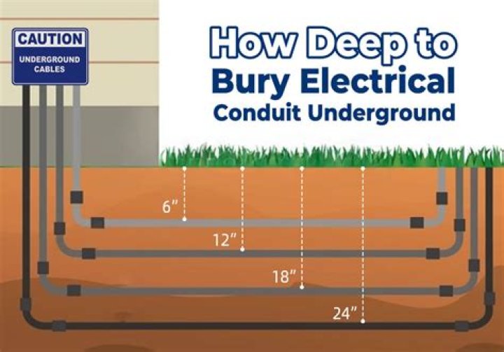 Can you bury Romex without conduit?