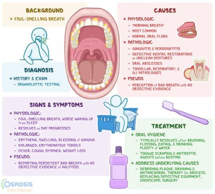 Can you catch halitosis?