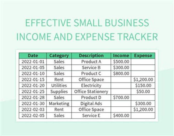 Can you claim clothing as a business expense?