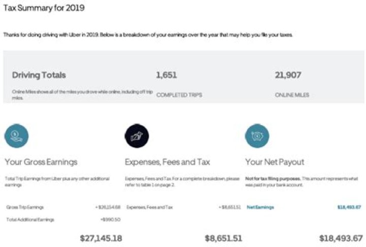 Can you claim Uber on tax return?