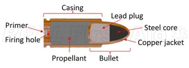 Can you fire a bullet with a pen?
