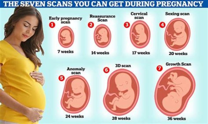 Can you get a Brazilian wax at 39 weeks pregnant?