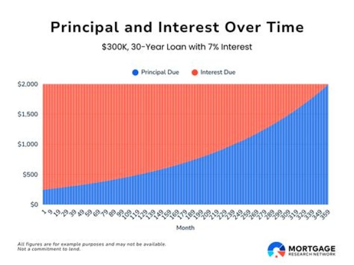 Can you get a mortgage with only one year of tax returns?