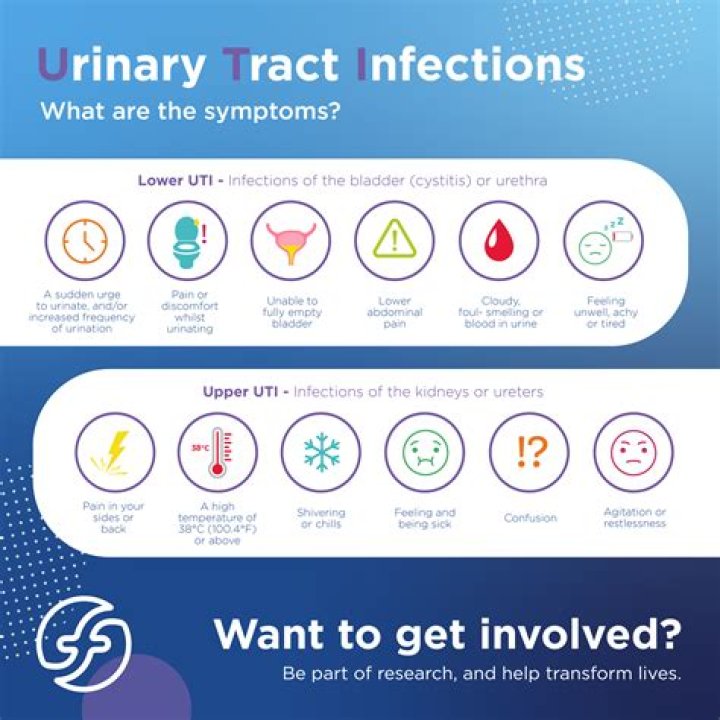 Can you get an infection from dirty clothes?