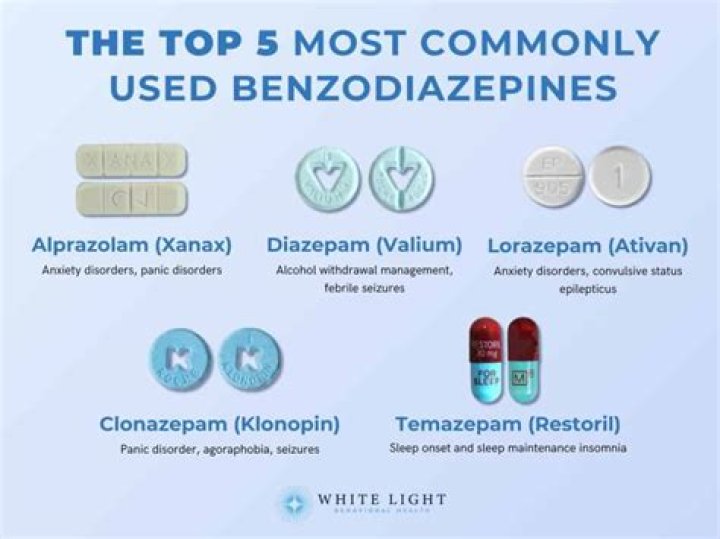 Can you get benzodiazepines over the counter?