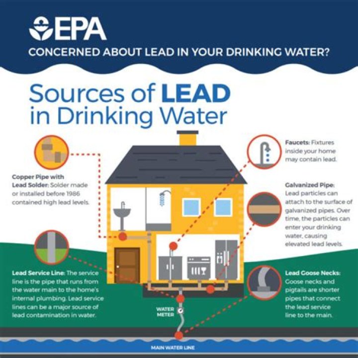 Can you get lead poisoning from drinking water?