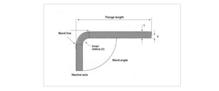 Can you get the bends at 30 feet?