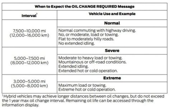 Can you go 2 years without an oil change?
