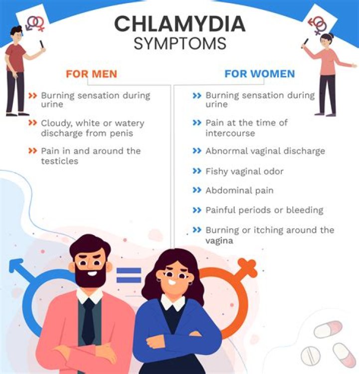Can you have chlamydia for six months?