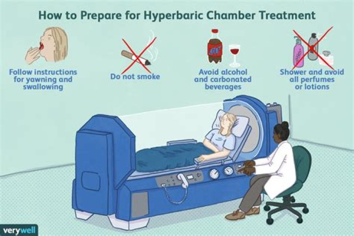 Can you have your phone in a hyperbaric chamber?