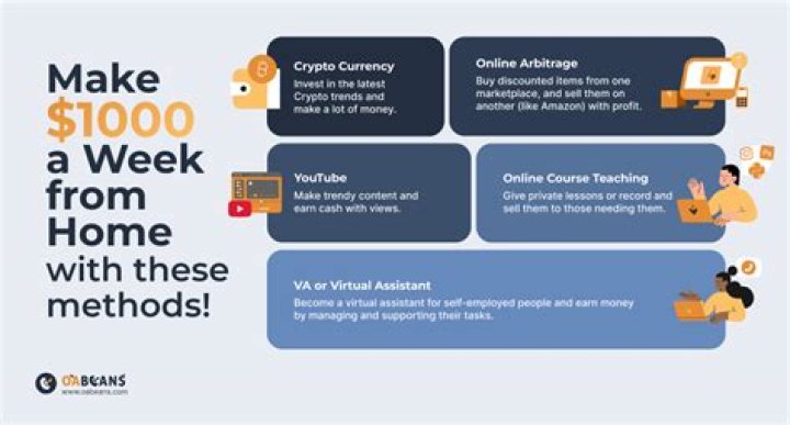 Can you make 1000 a week with DoorDash?