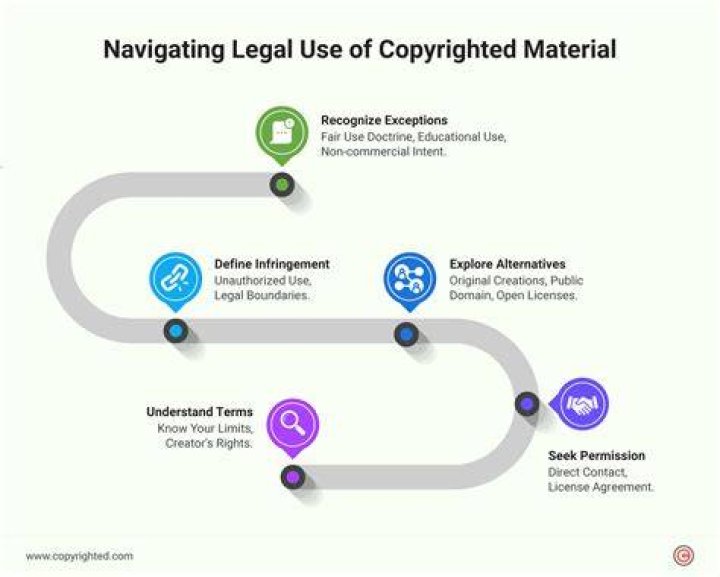 Can you make copies of copyrighted material?