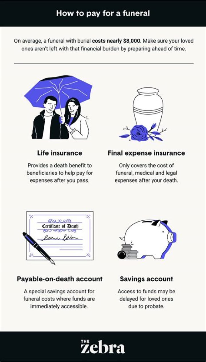 Can you pay for a funeral in installments?