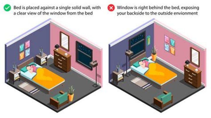Can you put a bed against a heater?