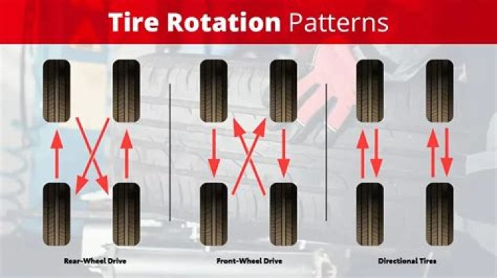 Can you rotate tires too often?