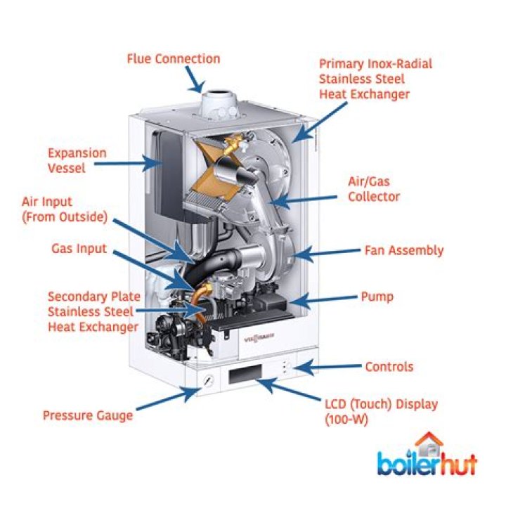 Can you run a combi boiler on LPG?