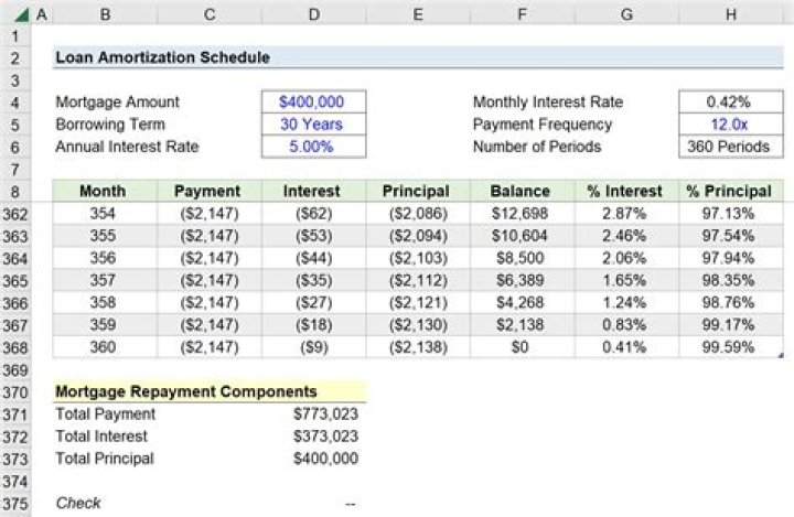 Can you split a mortgage 60 40?