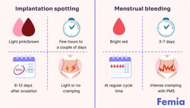 Can you still have period at 54?
