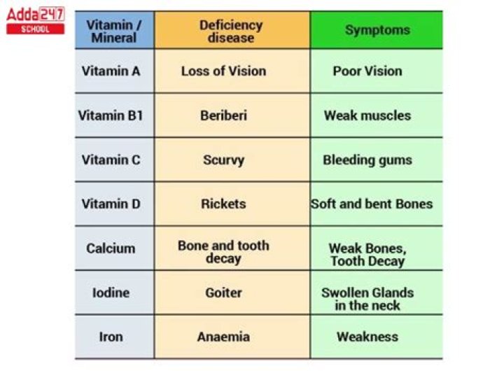 Can you take vitamin D when you have sarcoidosis?