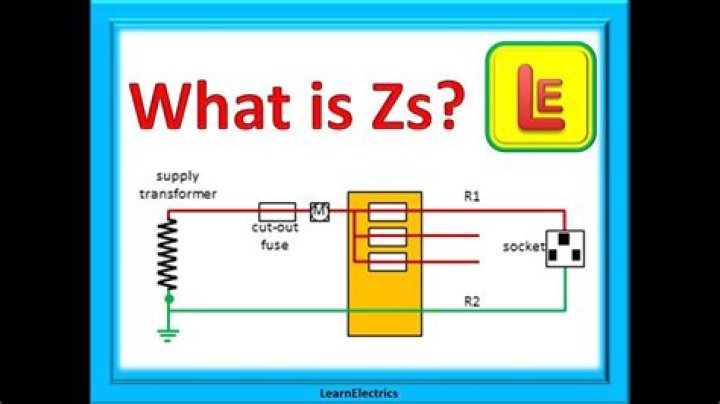 Can you test Zs at the board?