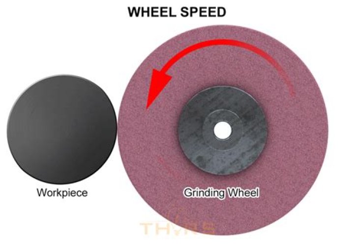 Can you use a grinding wheel on aluminum?