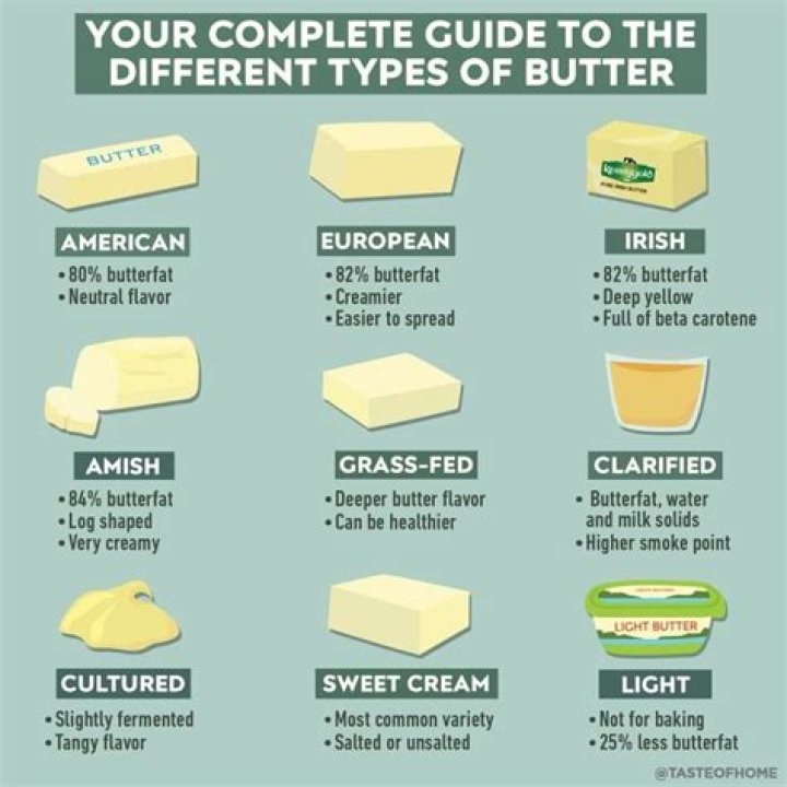 Can you use butter 2 months out of date?