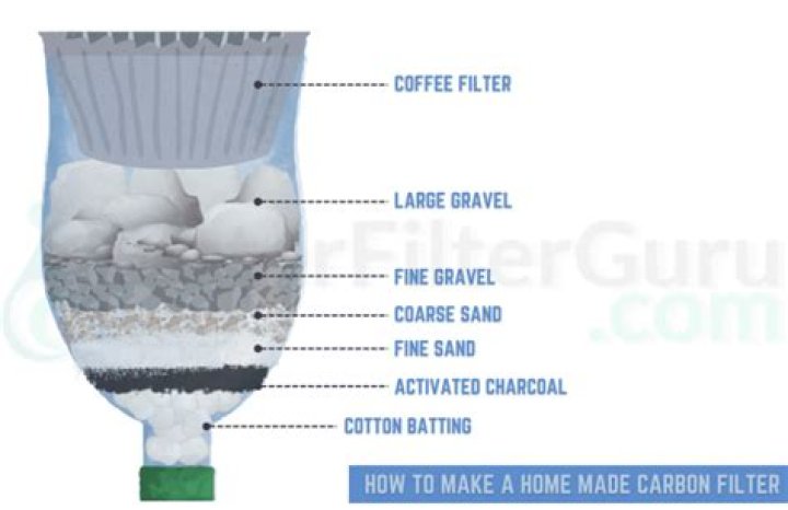 Can you use cotton as a water filter?
