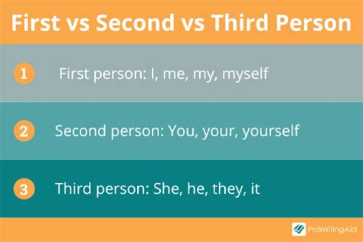 Can you visualize in third person?