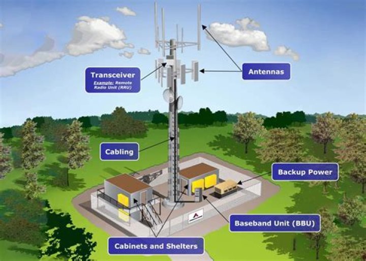 Do all cell phones use the same towers?