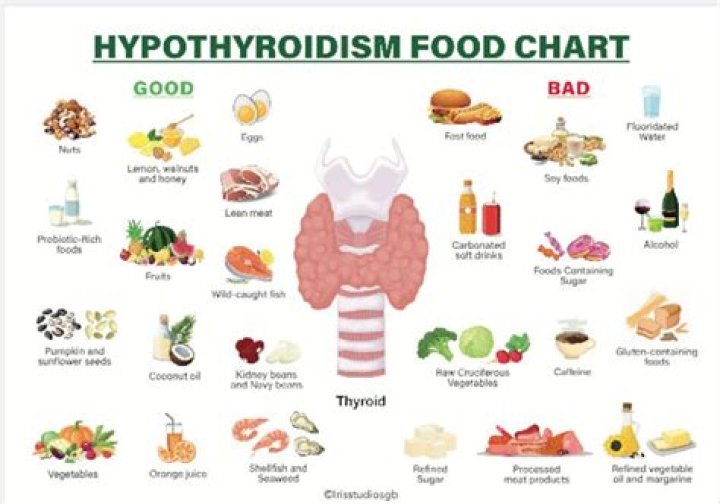 Do and don'ts for hypothyroidism?
