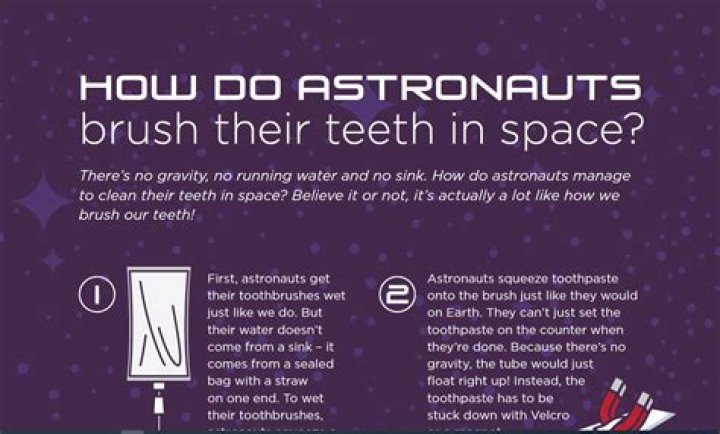 Do astronauts brush their teeth in space?