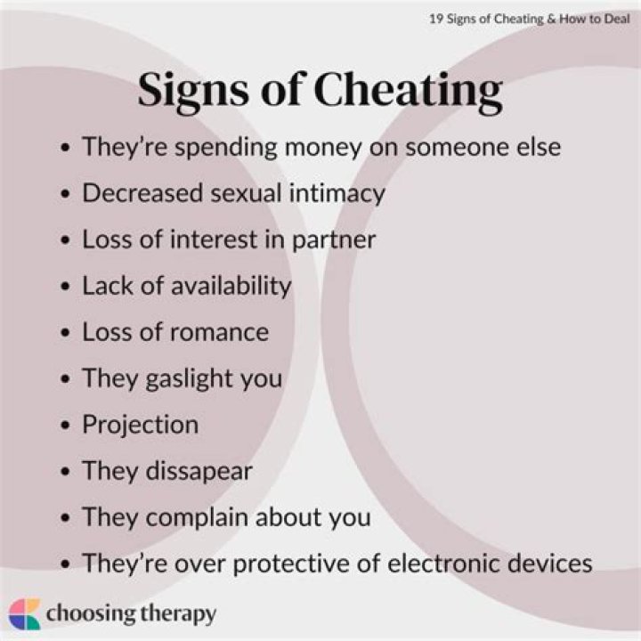 Do cheaters roar?