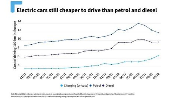 Do diesels last longer than petrol?
