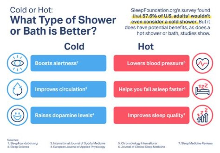 Do hot showers help boils?